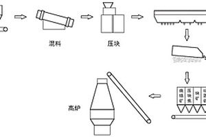 水小分子化系統