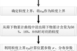 巖巷掘進大直徑掏槽爆破工藝