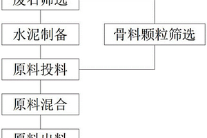 回采工作面就地分選本面風力充填采煤系統