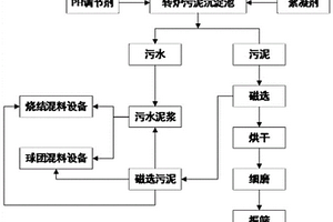 一套便于張拉及鎖緊的高預應力桁架錨索連接裝置