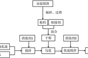 有機硅粉末防水劑的制備方法
