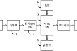 難浸金礦超聲強化浸出的方法及超聲強化浸金攪拌器