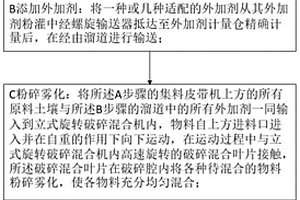 棕櫚皮養豬床墊料及其制備方法