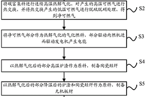 輕質高氧化鎂石灰石煅燒熟料的制備方法
