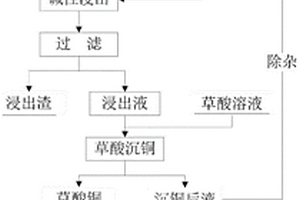 旋轉式滴液瓶