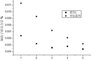 微米松花仙靈子潤腸養顏豆漿片制備方法