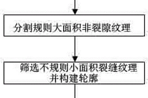 陰離子響應型控釋硒肥、制備方法及應用