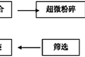 廢舊鉛酸蓄電池塑料干洗工藝及其干洗處理系統