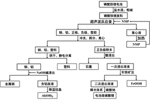 集中潤滑系統補脂泵提高吸脂完整率改進型裝置