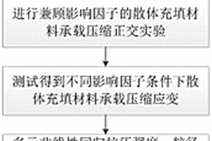 帶篩分裝置的鏈篦機-回轉窯干反料灰斗