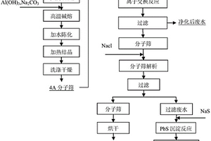 鈦精礦球團料的制備方法