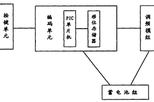礦用篩選機構