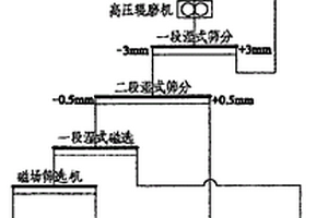 深部礦井煤泥水就地充填方法及煤泥水膠結充填材料
