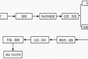 硅酸鹽礦物制備水溶性硅鉀肥的方法