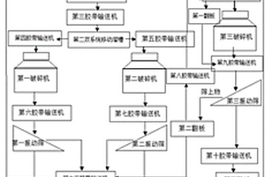化肥生產用礦砂進料裝置