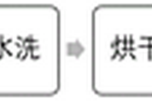 高品位磷精礦的生產方法