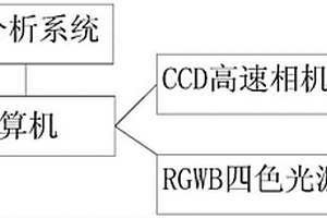 圓錐破碎機的動錐旋擺結構