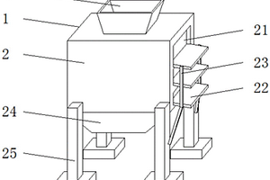 濕法磷酸溶礦系統