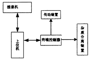 應力拱連續開采上向水平分層充填采礦法