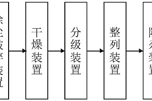 礦山球磨機