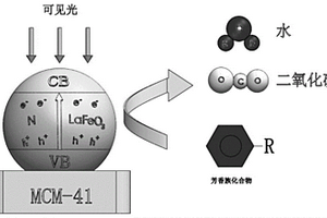 黃磷生產用磷礦粉的短流程脫氟工藝