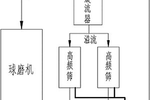 防沉積尾礦漿分離循環溢流撈砂裝置