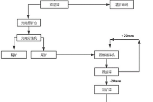 礦山機械勻料機構