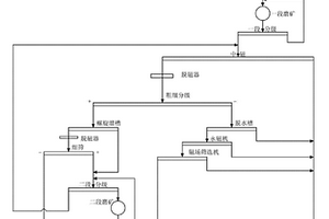 氧化銻礦浮選系統