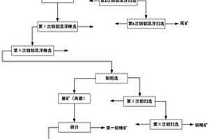 礦山用合金鉆頭