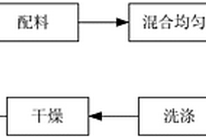 新型尾礦中有價元素綜合回收裝置