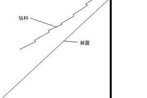 利用菱鎂礦脫硫及硫的資源化利用方法