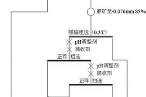 無磁礦石轉變為有磁鐵精粉的方法