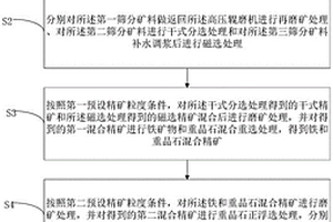 利用廢舊汽車輪胎分材質制備的煤礦采空區充填膏體及其制備方法