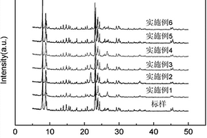 煤礦輸送用振動篩分設備