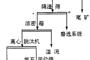 多金屬礦石中伴生螢石的分選系統及分選方法