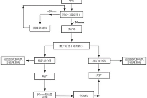 用鈉硝石礦生產硝酸鈉的方法