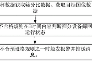 菱鎂礦中鎂元素直接浸出制備高純六水氯化鎂產品的方法