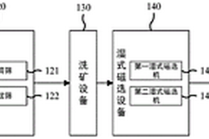 礦區土地修復劑及修復方法