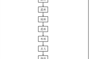 回轉窯直接還原紅土鎳礦生產鎳鐵粉的方法