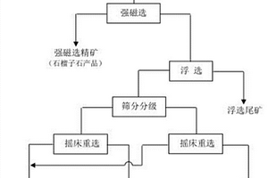 紅豆杉礦泉水及其生產方法