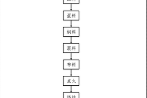 干式磨礦中的精確化裝補球方法