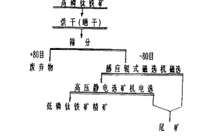 復合維生素礦物質制劑及其制備方法