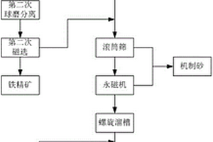 礦物質水的加工方法