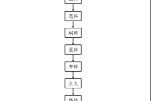 以H2SiF6作為輔助浮選調整劑的低品位磷礦浮選方法