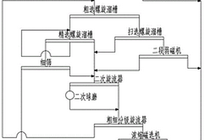 非金屬礦物制品玻璃纖維布生產用成布收攬裝置