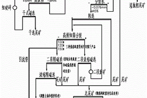 礦井水害微震監測時空簇分析方法