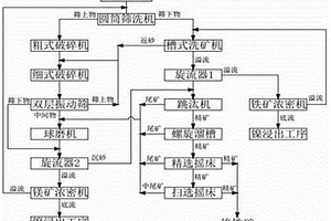 磷礦石和鉀長石生產磷酸及可溶性鉀鹽的方法