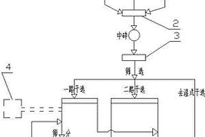 地下礦山生產溜井底部處理的方法