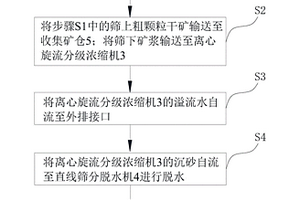 使石煤釩礦晶格重構浸出釩的方法