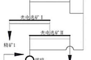 高溫高壓提取枸杞葉礦質元素的方法